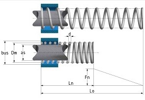 Compression springs