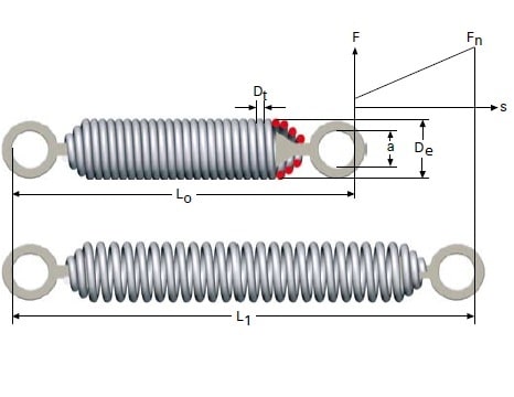 Extension spring with turnable loops